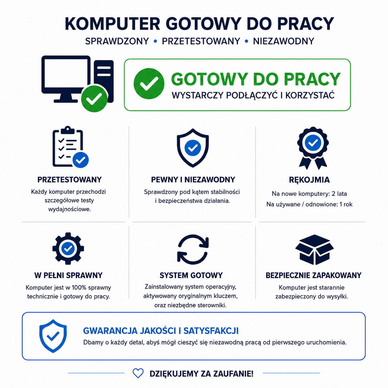 Komputer gotowy do pracy