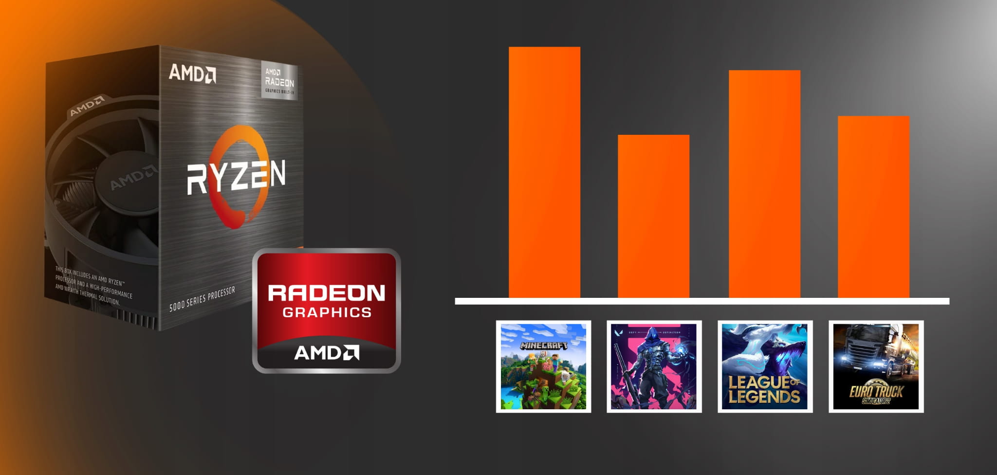 AMD Ryzen 5 3400G i Radeon RX Vega 11
